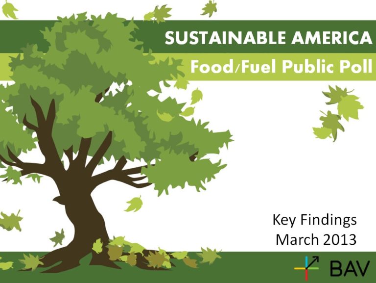 Sustainable America Food Public Poll