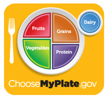 The MyPlate Message Chronicles: Food Waste Reduction Efforts at the USDA