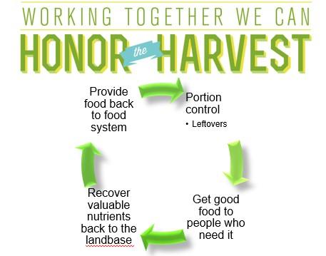 Honor the Harvest Campaign
