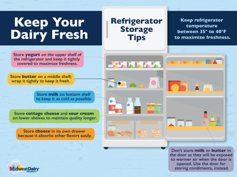How to Store Your Dairy
