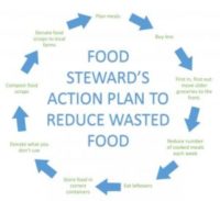 EPA’s Food Steward’s Pledge